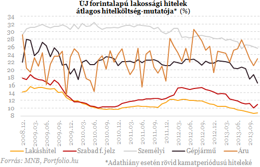 Hiába lettek 