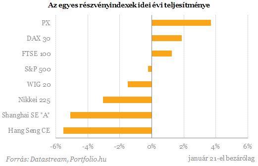 Részvénybőségben fuldoklik Kína