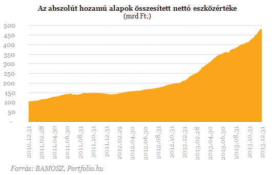 Egyenes út a meggazdagodáshoz - Ezek a legjobb alapok!