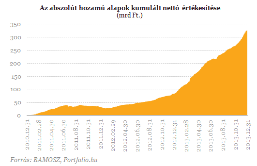 Egyenes út a meggazdagodáshoz - Ezek a legjobb alapok!