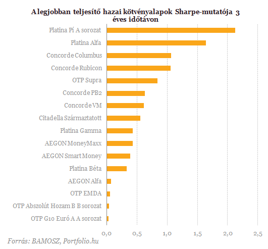 Egyenes út a meggazdagodáshoz - Ezek a legjobb alapok!