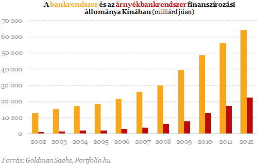 Megint egy bankóriás fenyegeti bedőléssel a pénzügyi rendszert