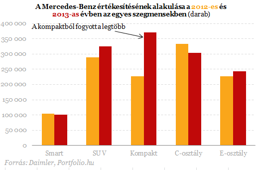 Brüsszel mérhet csapást a magyar Mercedesekre