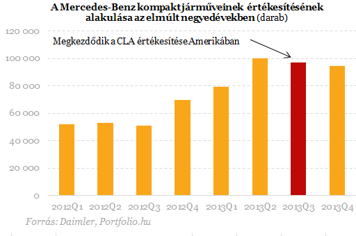 Brüsszel mérhet csapást a magyar Mercedesekre