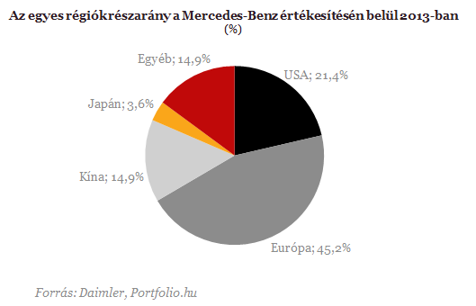 Brüsszel mérhet csapást a magyar Mercedesekre
