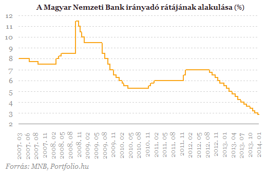Mit tehet az MNB a zuhanó forint láttán?
