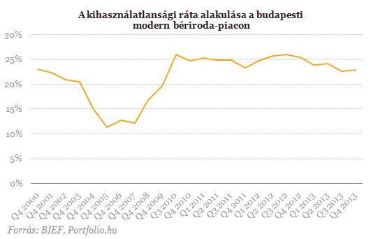 Tényleg itt a fordulat éve? - Optimisták a magyar ingatlanosok