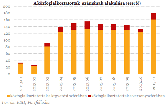 248 ezer forint az átlag magyar bruttó bér