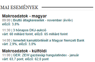 Rossz bőrben készül Matolcsy bejelentésére a forint