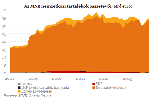 Mit tehet az MNB a zuhanó forint láttán?
