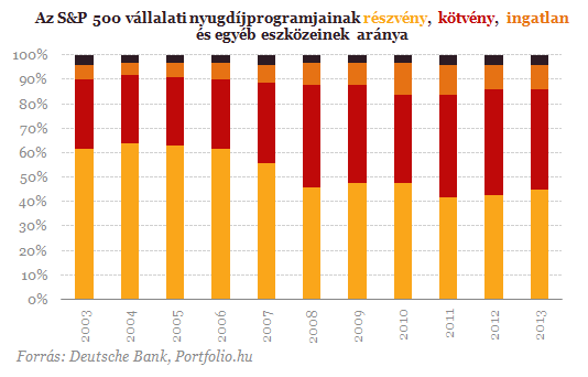 Nyugdíjasok dönthetik romba a részvénypiacot?