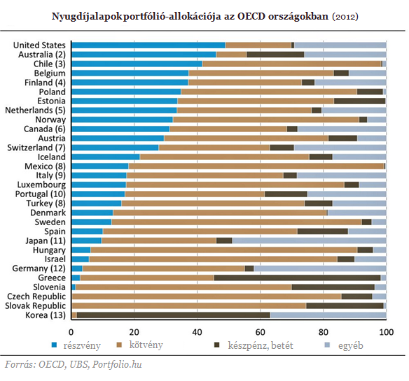 Nyugdíjasok dönthetik romba a részvénypiacot?