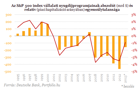 Nyugdíjasok dönthetik romba a részvénypiacot?