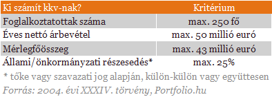 Matolcsy sem szórja mindenre a pénzt