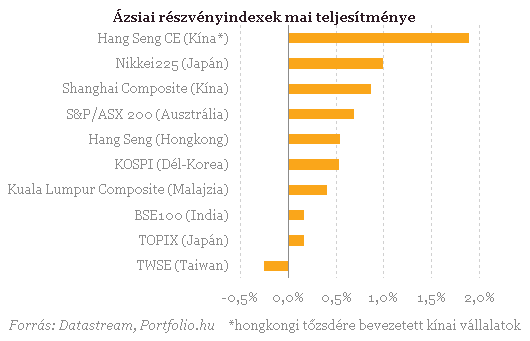 Tapintható a feszültség az MNB döntése előtt