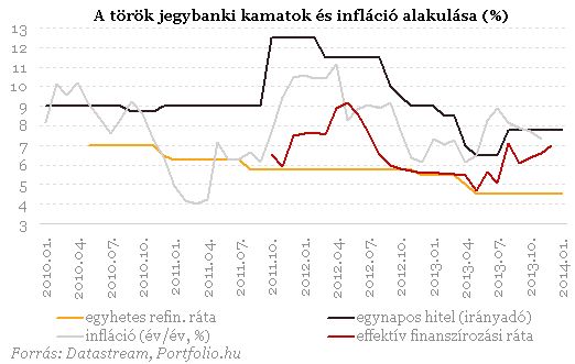 Tovább zuhan a líra az elmaradt kamatemelésre (2.)