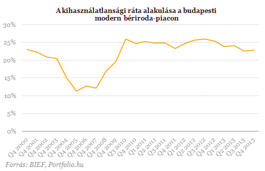 Lesújtó a valóság - Mikor épülnek végre új munkahelyek?