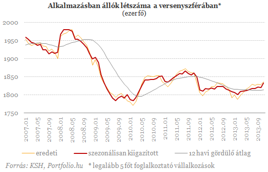 248 ezer forint az átlag magyar bruttó bér