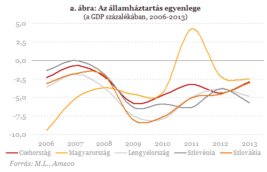 Az etatizmus 50 árnyalata