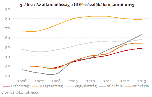 Az etatizmus 50 árnyalata