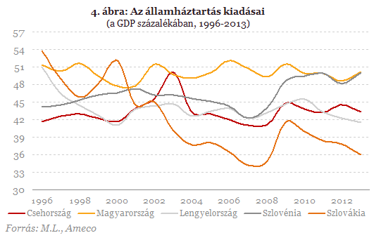 Az etatizmus 50+ árnyalata