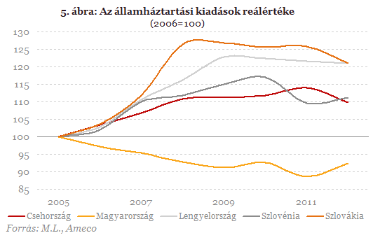 Az etatizmus 50+ árnyalata