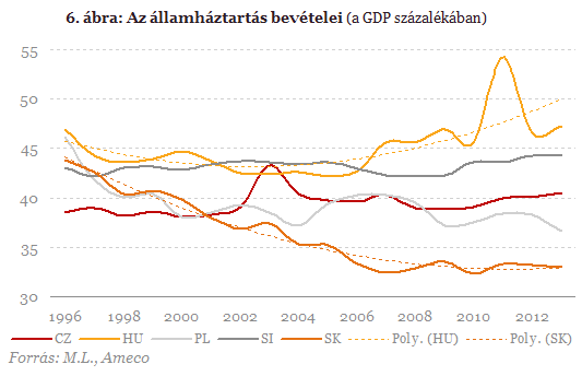 Az etatizmus 50+ árnyalata