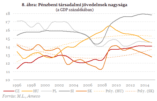 Az etatizmus 50+ árnyalata