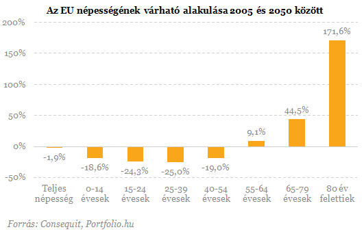10 megdöbbentő ábra a nyugdíjunkról 10 megdöbbentő ábra a nyugdíjunkról
