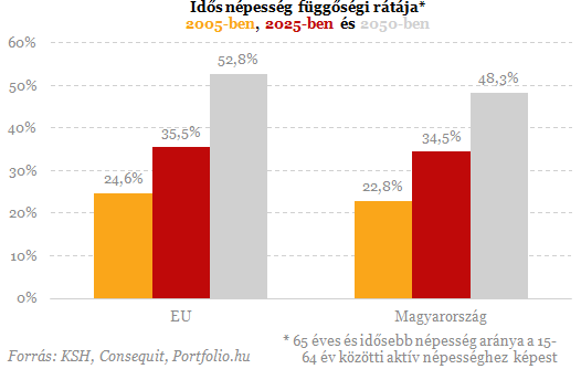 10 megdöbbentő ábra a nyugdíjunkról 10 megdöbbentő ábra a nyugdíjunkról