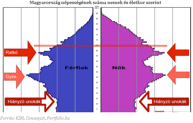 10 megdöbbentő ábra a nyugdíjunkról 10 megdöbbentő ábra a nyugdíjunkról