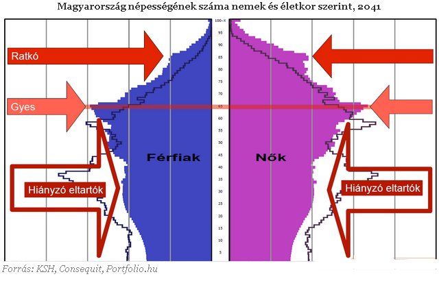 10 megdöbbentő ábra a nyugdíjunkról 10 megdöbbentő ábra a nyugdíjunkról