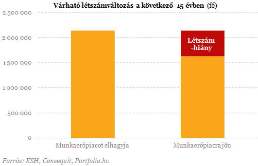 10 megdöbbentő ábra a nyugdíjunkról 10 megdöbbentő ábra a nyugdíjunkról