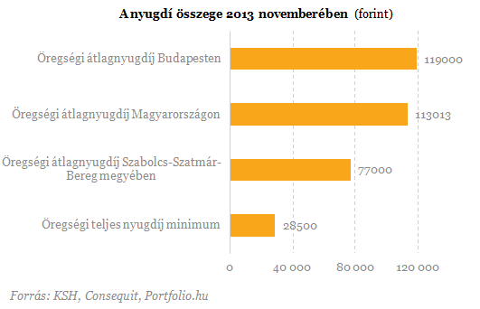 10 megdöbbentő ábra a nyugdíjunkról 10 megdöbbentő ábra a nyugdíjunkról