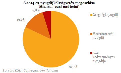 10 megdöbbentő ábra a nyugdíjunkról 10 megdöbbentő ábra a nyugdíjunkról