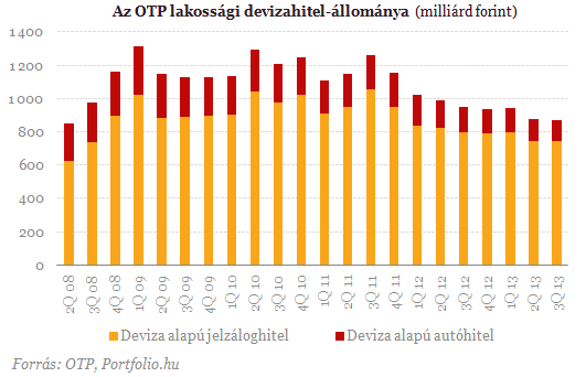 Itt az Európai Bíróság nagy bejelentése - Mi lesz az OTP-vel?