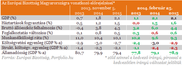 A számok, ami miatt a kormány aggódhat