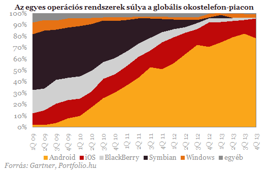 Így uralja a Google a világot - Mindannyian rabszolgák leszünk?