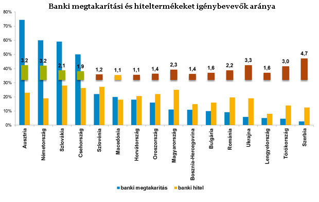 Csúnyán eladósodott a magyar lakosság