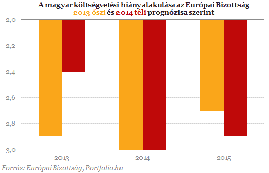 Megérkeztek Brüsszelből a magyar számok! (3.)