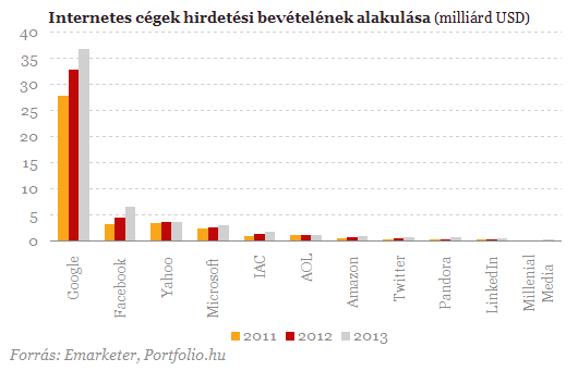 Így uralja a Google a világot - Mindannyian rabszolgák leszünk?