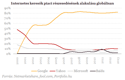 Így uralja a Google a világot - Mindannyian rabszolgák leszünk?