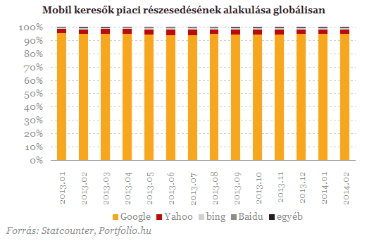 Így uralja a Google a világot - Mindannyian rabszolgák leszünk?