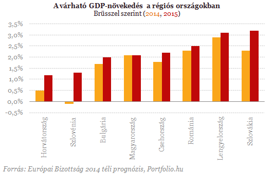 Megérkeztek Brüsszelből a magyar számok! (3.)