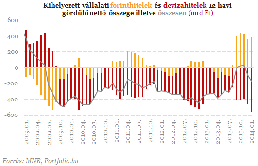 A rendszerváltás óta nem volt ilyen: most érdemes hitelt felvenni