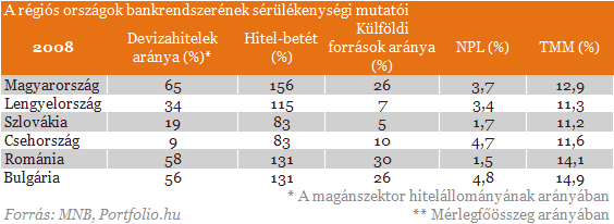 Egy jól működő magyar bankrendszer 10 ismérve