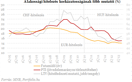 Egy jól működő magyar bankrendszer 10 ismérve