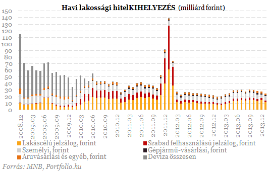 A rendszerváltás óta nem volt ilyen: most érdemes hitelt felvenni