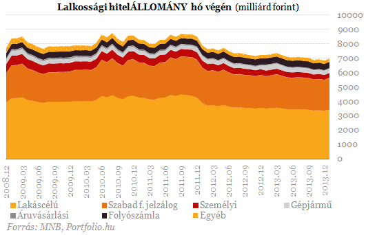 A rendszerváltás óta nem volt ilyen: most érdemes hitelt felvenni