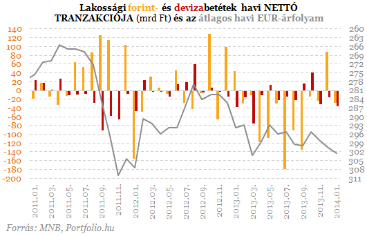 A rendszerváltás óta nem volt ilyen: most érdemes hitelt felvenni